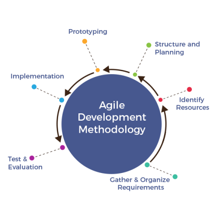 Agile-Methodology-dubai
